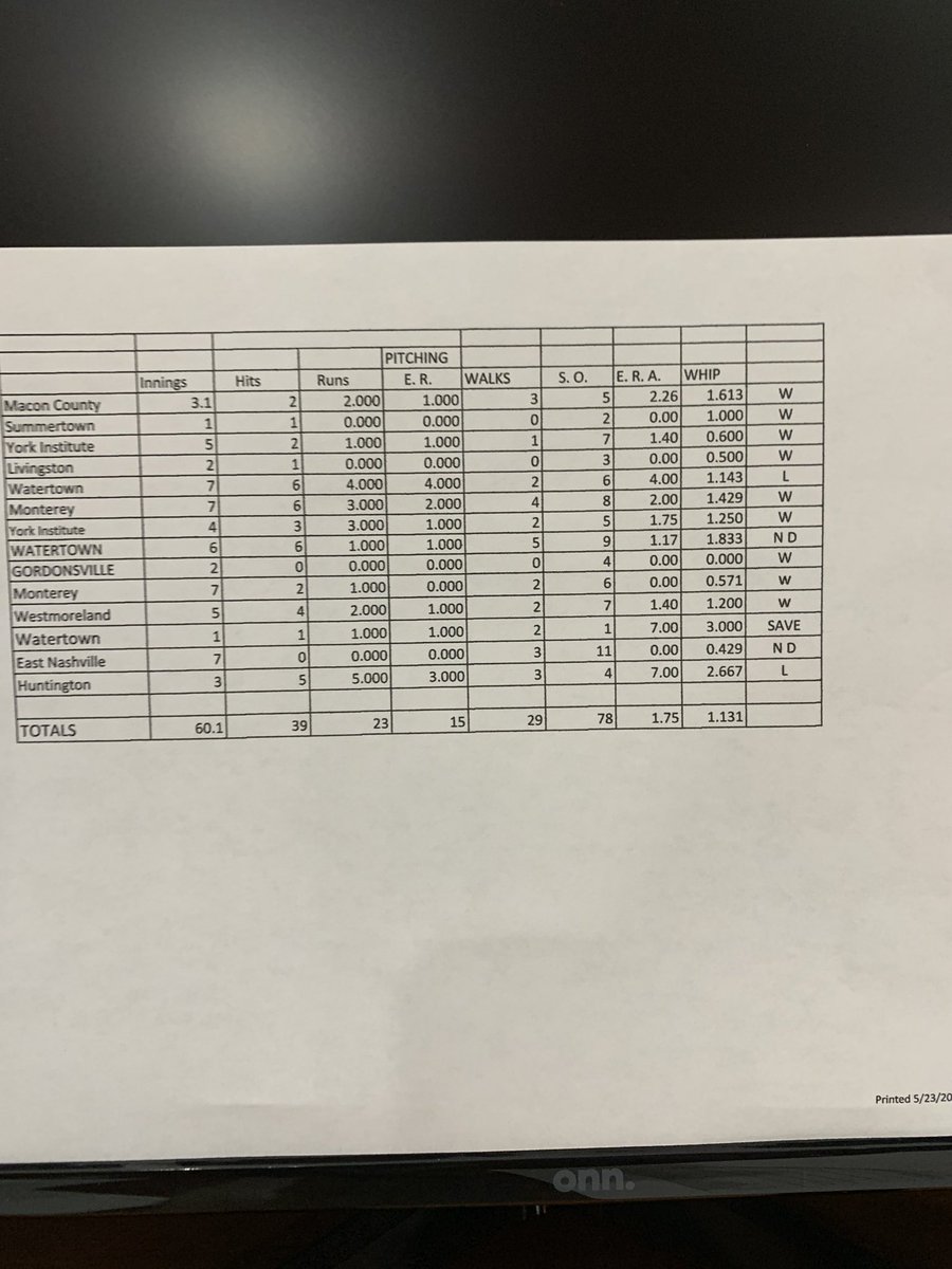 Bennett Gammon tweet media