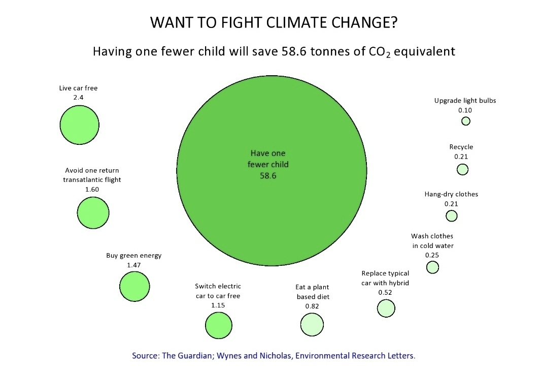 WilliamJRipple's tweet photo. Does this make sense or not? https://t.co/GamGIiMzUb