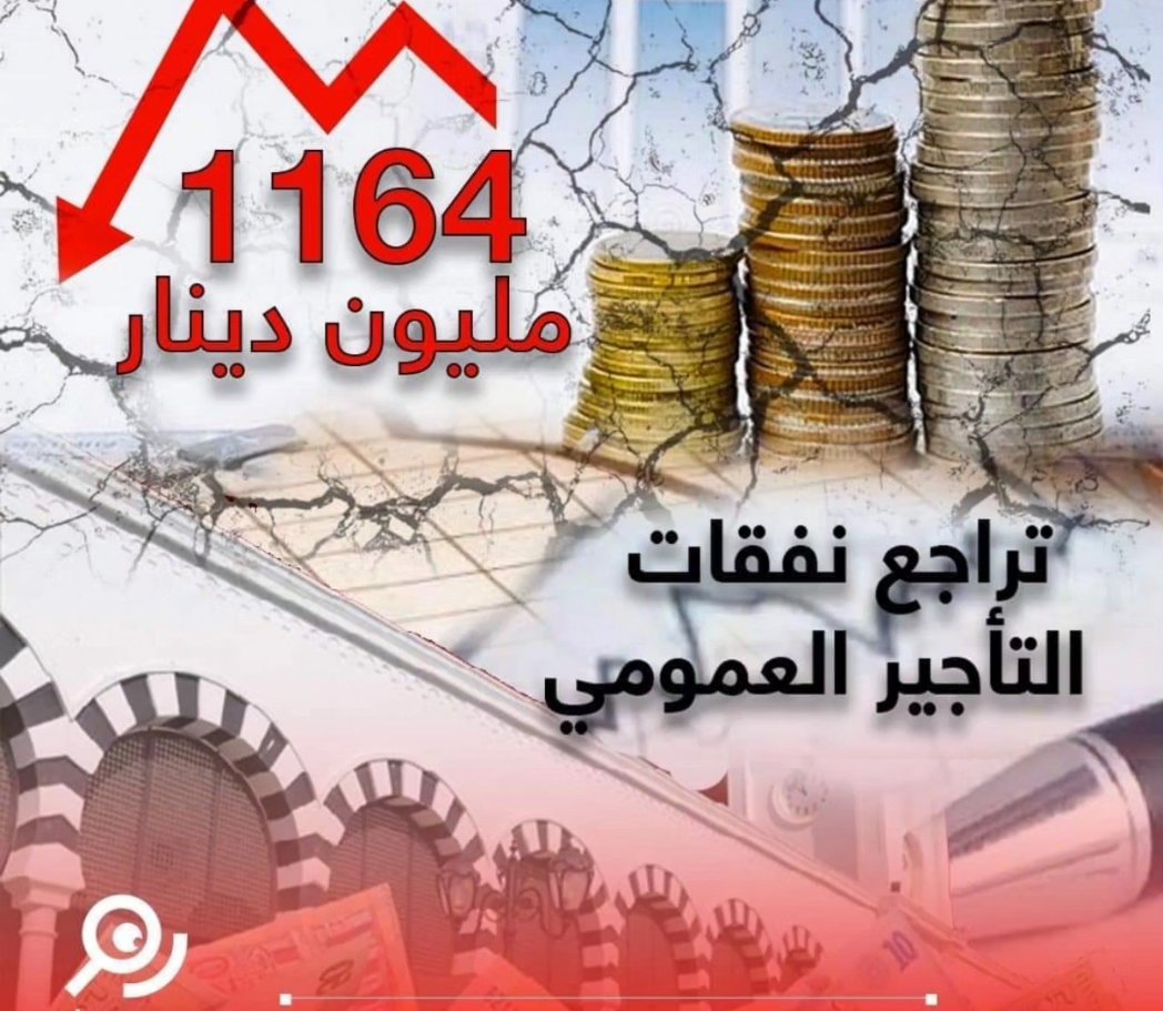 MRaqaba's tweet photo. #رقم_اليوم
#مرصد_رقابة
#التأجير_العمومي
#ميزانية_الدولة
#التمويل_العمومي https://t.co/cJXHxGuk8q