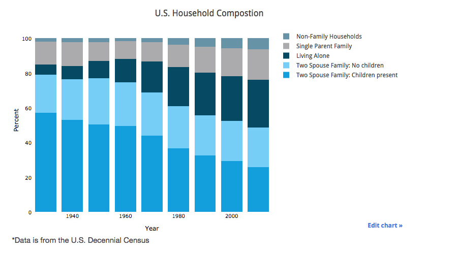 klobaugh's tweet photo. Shifting U.S. household dynamics reveal diverse consumer needs. Brands that tailor their offerings to these changes will find success. #ConsumerBehavior #MassToMicro https://t.co/H5TNYA9MEa