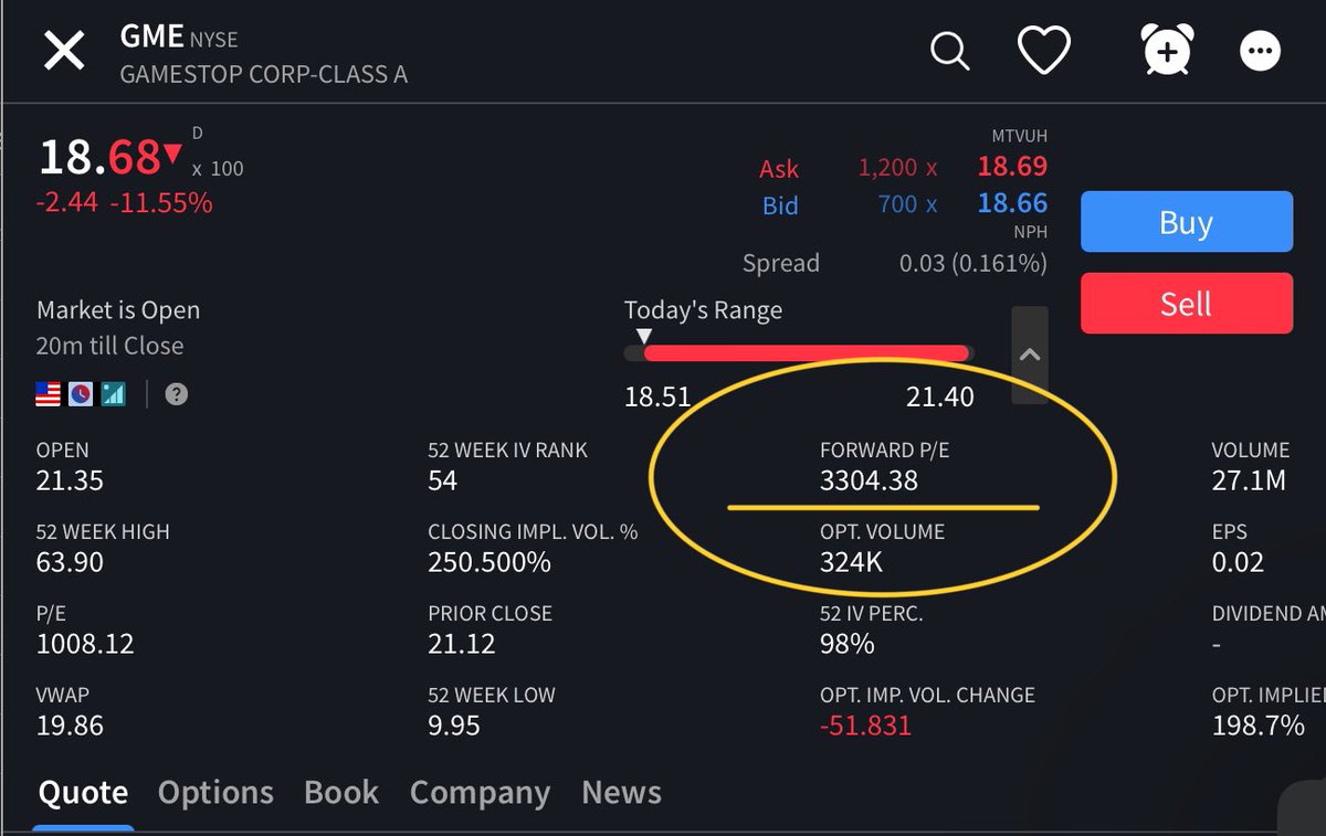 $DELL $GOOGL $GME 👀 

…own 😘 (2/2)

3300 PE is interesting 😝