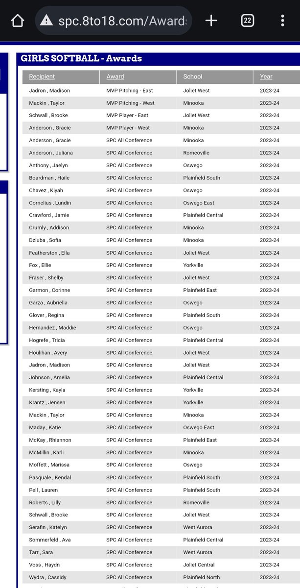 Proud to have made all-conference! I've played with a bunch of these girls over the years! <a href="/thogrefe22/">Tricia Hogrefe</a> <a href="/INTechSoftball/">Indiana Tech Softball</a> <a href="/Coach_Zimny/">Z</a> <a href="/DirtDevils06RJ/">Dirt Devils 06 RJ 18U Softball</a>