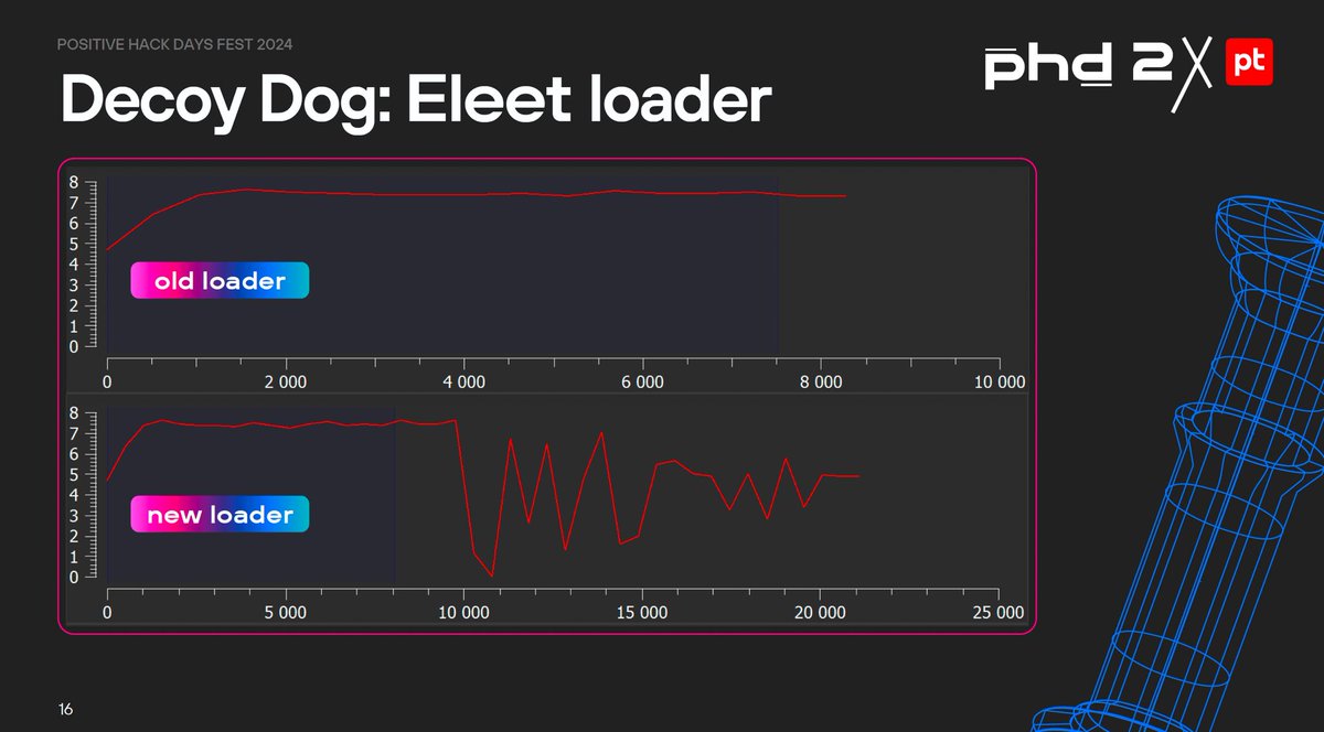 PT ESC (@TI_ESC) / Posts / X