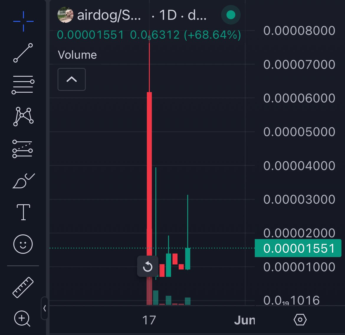 AirDogCTO's tweet photo. Little by little…and then all at once

This will happen all the way to the top. Lock in 🔒 https://t.co/t8quyGvFzv