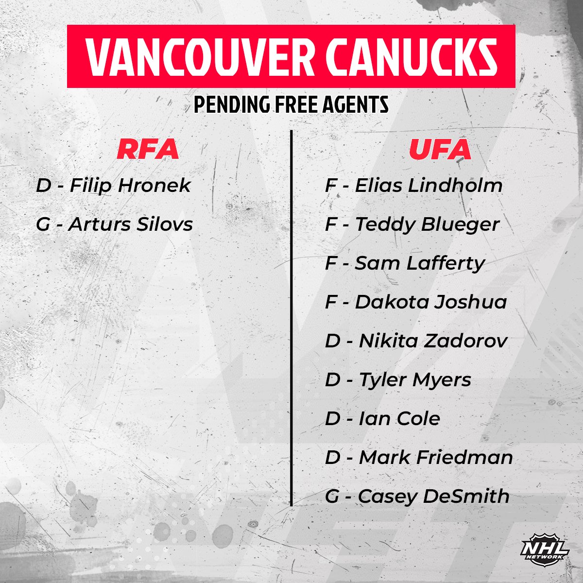 NHL Media tweet media