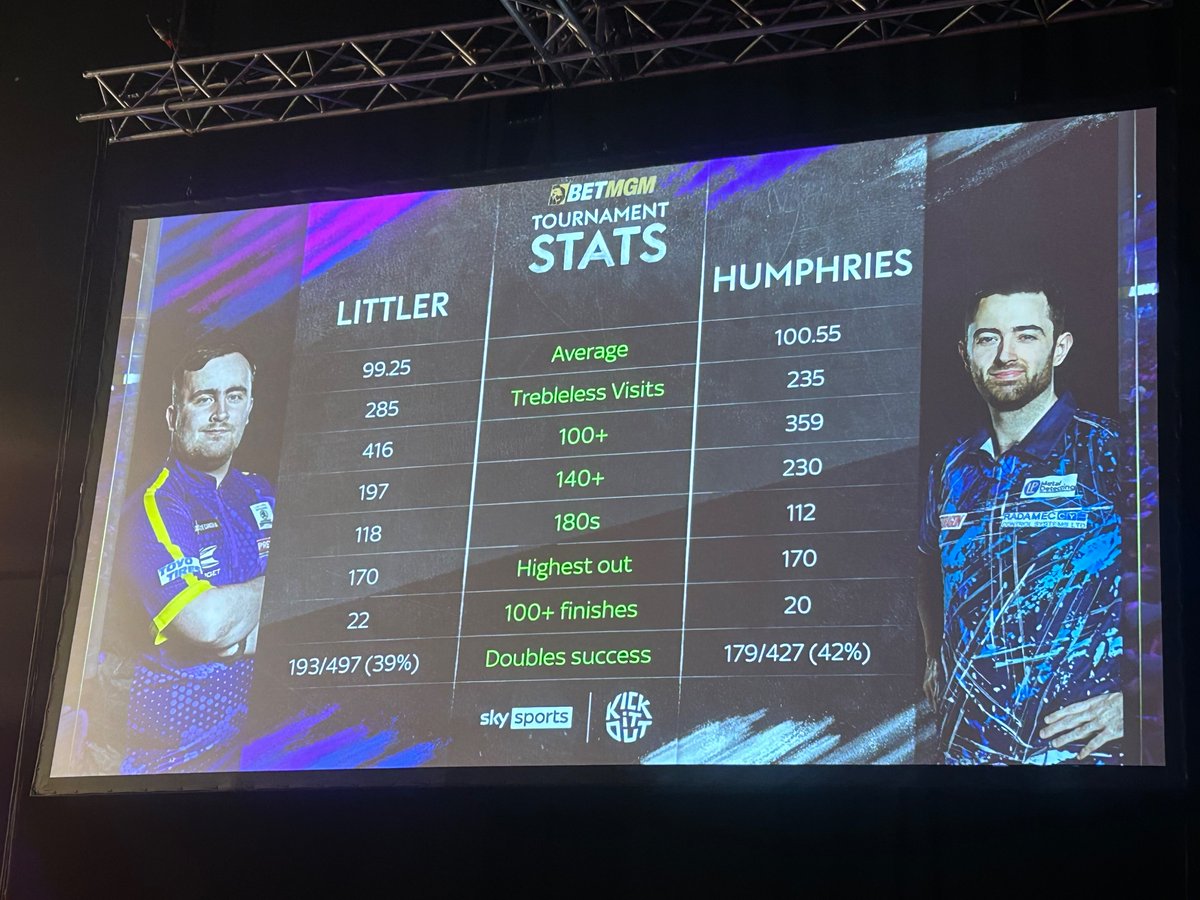 Here are the stats being shown to the 14,000 people inside of the O2 Arena. Luke Vs Luke - head to head over the whole Premier League season.