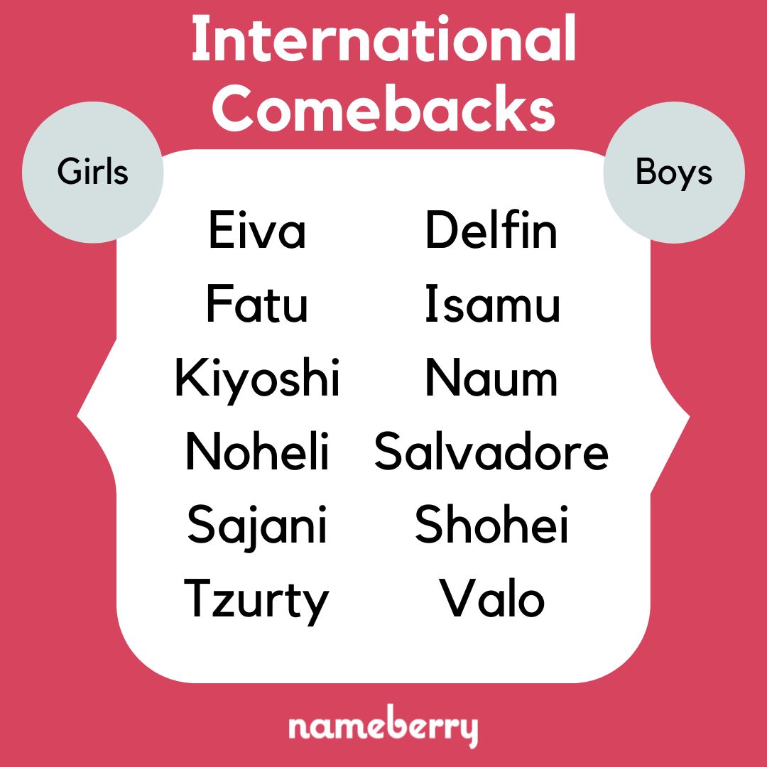 nameberry's tweet image. If you're looking for rare, historic baby names, this is the best place to start.

See more lost names back on the charts on Nameberry: buff.ly/3UWbHcn 

#nameberry #uniquenames #rarenames #girlnames #boynames #uniquegirlnames #uniqueboynames #raregirlnames #rareboynames