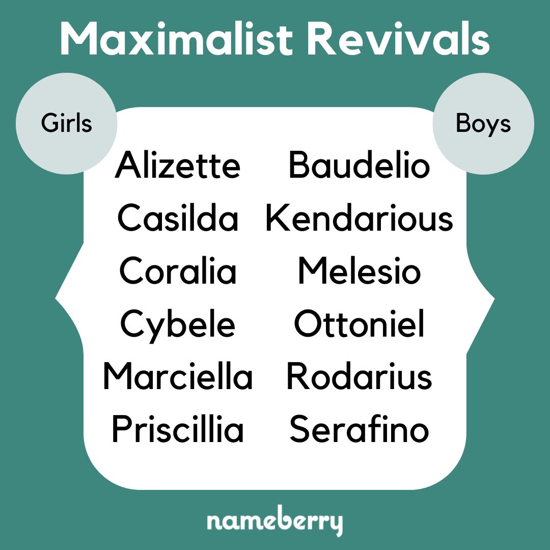nameberry's tweet image. If you're looking for rare, historic baby names, this is the best place to start.

See more lost names back on the charts on Nameberry: buff.ly/3UWbHcn 

#nameberry #uniquenames #rarenames #girlnames #boynames #uniquegirlnames #uniqueboynames #raregirlnames #rareboynames