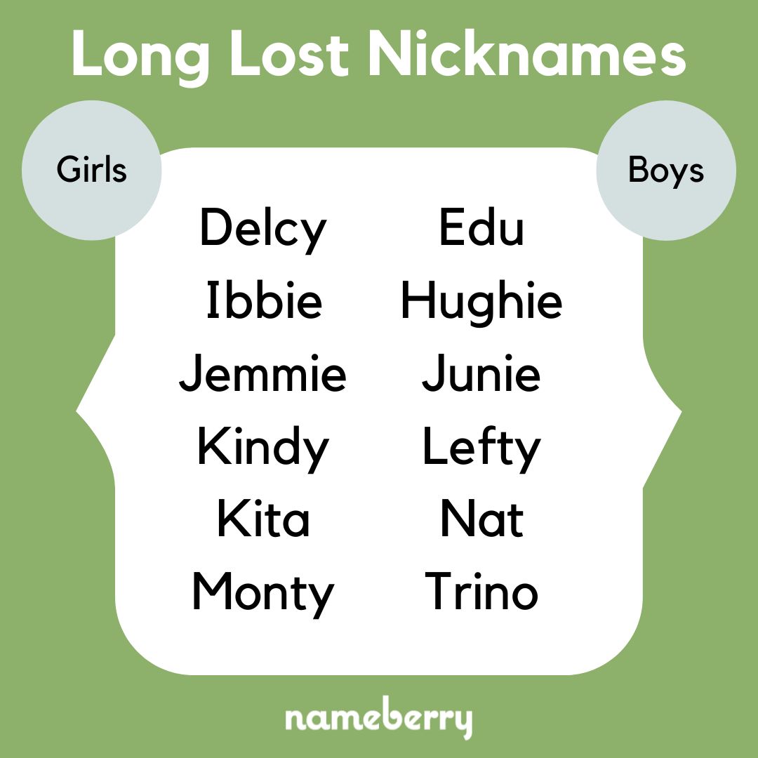 nameberry's tweet image. If you're looking for rare, historic baby names, this is the best place to start.

See more lost names back on the charts on Nameberry: buff.ly/3UWbHcn 

#nameberry #uniquenames #rarenames #girlnames #boynames #uniquegirlnames #uniqueboynames #raregirlnames #rareboynames
