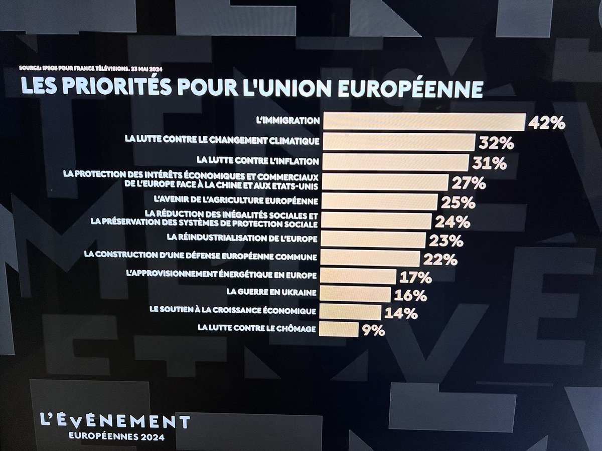 HNICConakry's tweet photo. La messe est-elle dite?
#Européennes2024 https://t.co/e6Wk5cvZ20