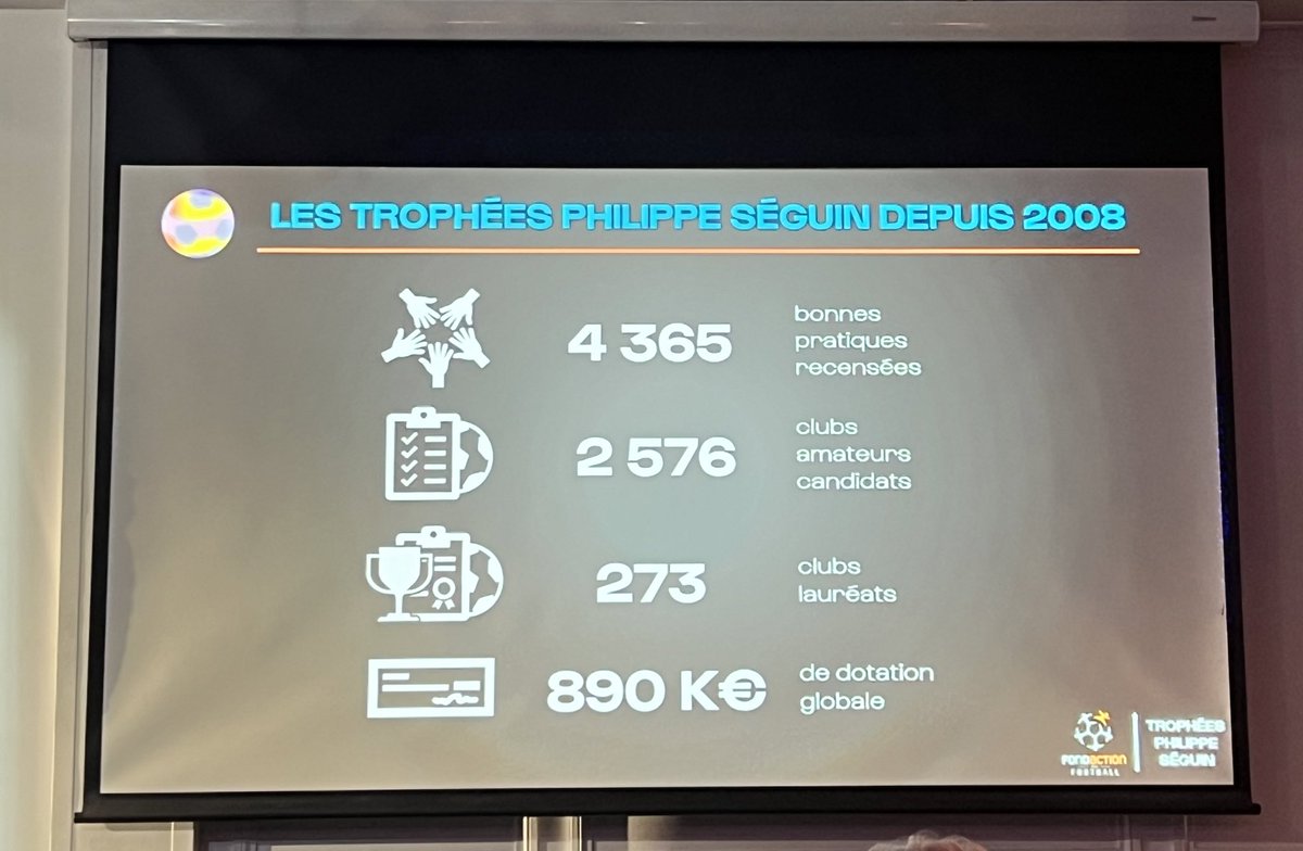 Emilie_Ros's tweet photo. 🏆 Fière d’avoir accompagnée le @vinskyfc à la cérémonie des Trophées Philippe Séguin, lauréat « Éducation & Citoyenneté » 🙌
BRAVO à l’ensemble des clubs amateurs et bénévoles pour leurs actions et leur engagement #MonFootball #MeufDeFoot
💛 https://t.co/fUZUVnLKbt https://t.co/g2dOIKzBai