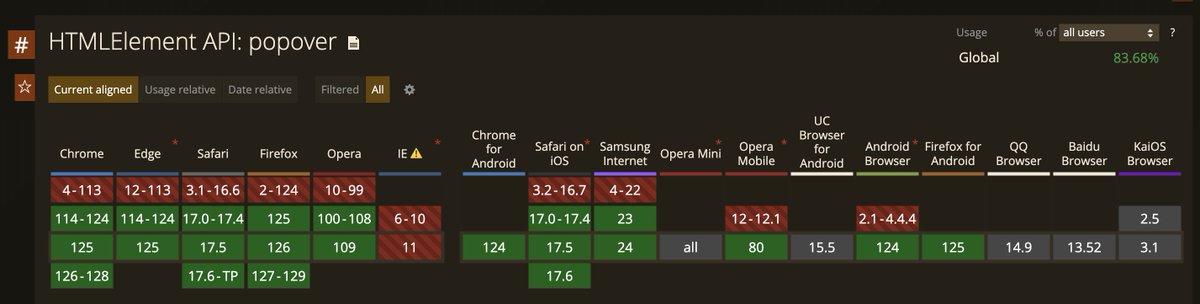 L'API HTML 'popover' est supportée sur tous les navigateurs modernes 👇 #UseThePlatform