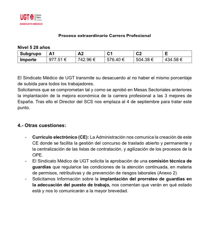 UGTmedicos's tweet photo. MESA SECTORIAL 22 DE MAYO

Enviamos resumen de la Mesa Sectorial con los principales puntos a tratar: 

1.- Procesos de Estabilización
2.- Creación de la nueva categoría de Médico de Hospitalización a Domicilio 
3.- Creación y desarrollo del 5 nivel de Carrera Profesional https://t.co/w4xYcG4exU