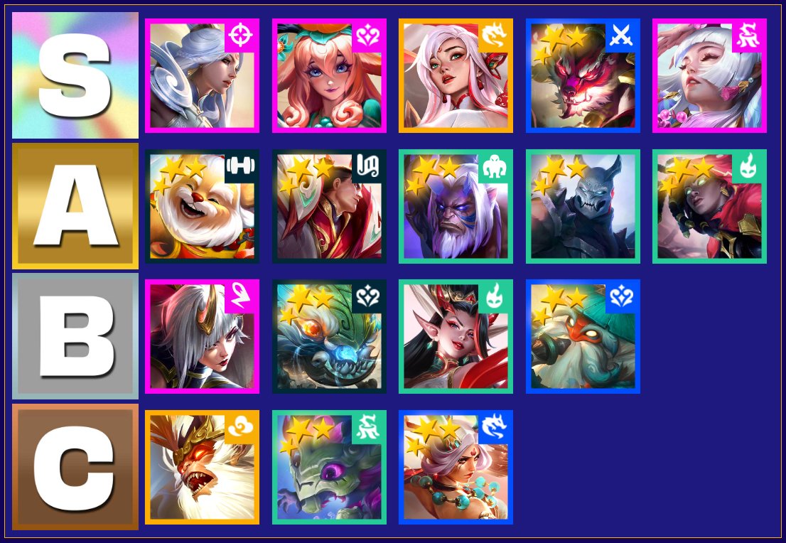 ¡Tier List de Composiciones Meta TFT actualizado por <a href="/jupeson/">Jupeson</a> !

Cambios importantes y nuevas compos: 

🧵1/5