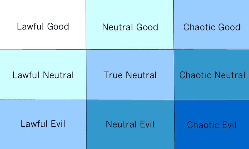 MOONPETALS_'s tweet photo. #wolquestion / #wolqotd

What is your wol / oc’s character alignment? https://t.co/fEaBoNdRI7