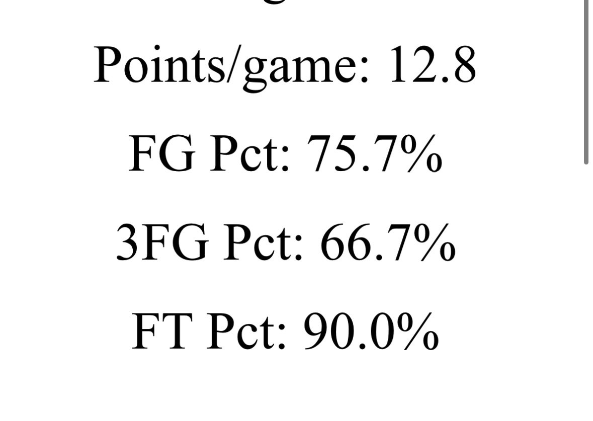 Stats after 2 sessions, 8-0 as a team. Excited for session 3 this weekend in KC!