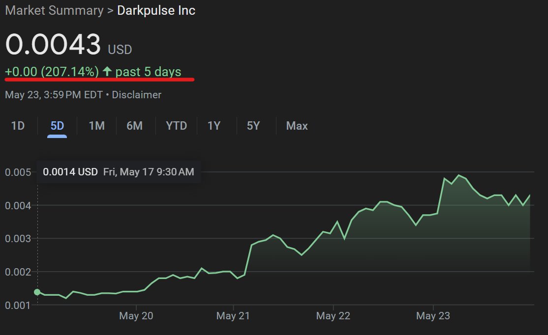 MMTLPtrch's tweet image. Not financial advice. DO YOUR OWN DD!

While EVERYONE&apos;S sniveling about RED DAYS...
$DPLS finally exposed the #ShortAndDistort.

UP 207% last FIVE DAYS
#GoDarkpulseGO!
@DarkPulseTech @DennisMOLeary