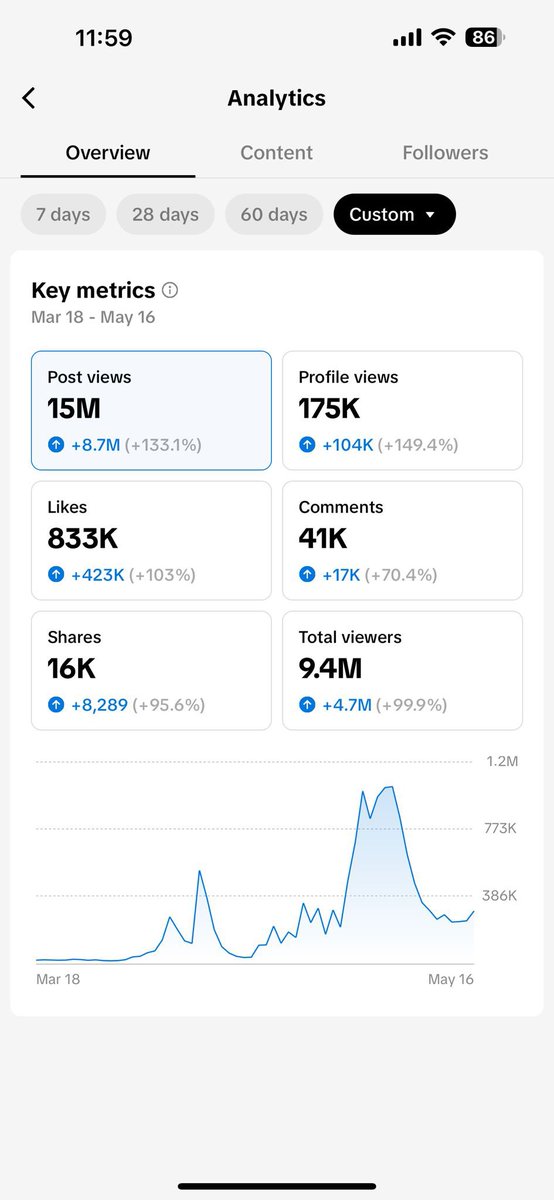 Noah Frydberg | Tiktok Shop For Brands tweet media