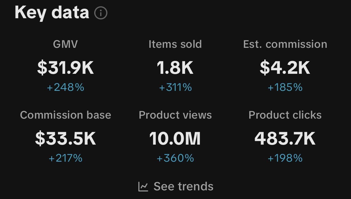 Noah Frydberg | Tiktok Shop For Brands tweet media