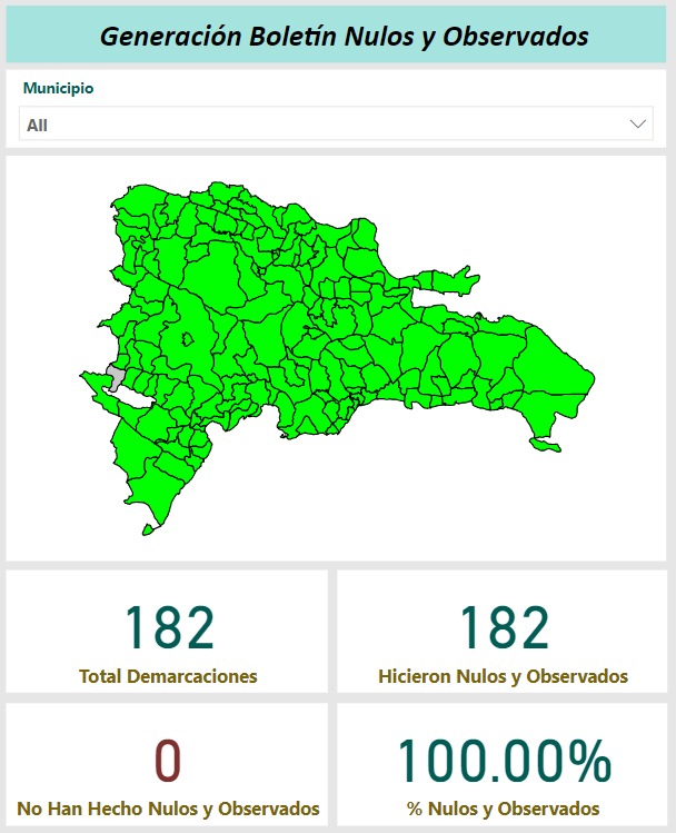 ¡Ha concluido el cómputo electoral! Las #JuntasElectorales a nivel nacional y las Oficinas de Coordinación Logística Electoral del Exterior (#OCLEE) han concluido con el proceso de revisión de los votos nulos y observados y han emitido el cómputo electoral correspondiente a las