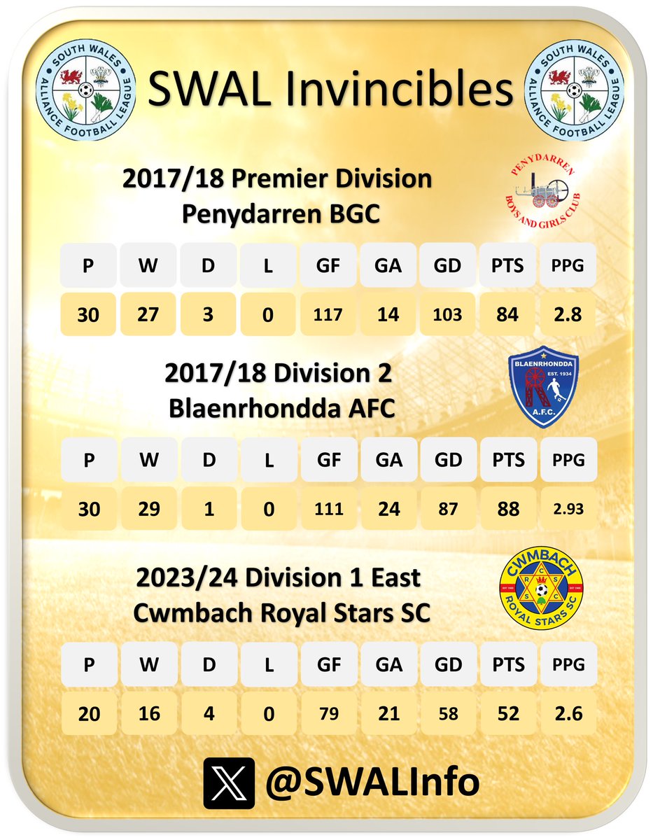 South Wales Premier League tweet media