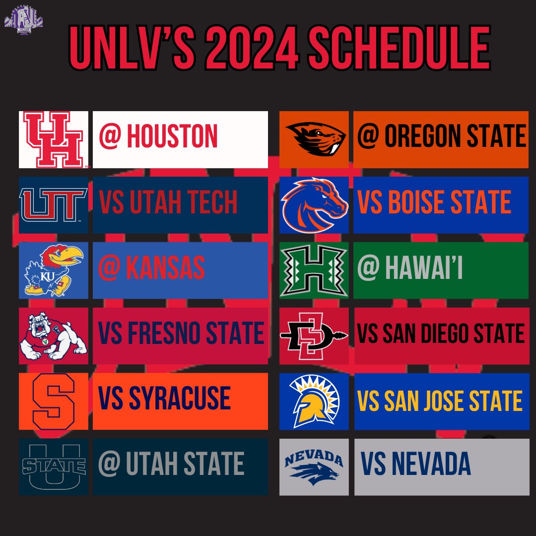 What will UNLV’s record be this year?