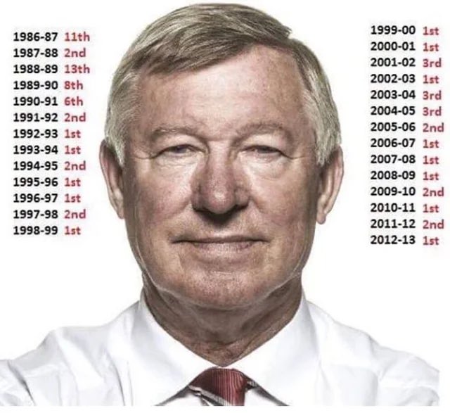 BigRedDevils's tweet photo. We have to back Erik ten hag! Sir Alex took 7 seasons to win a league and has people saying he should be sacked, however he got time and built a squad and became the greatest manager of all time!

Stop the rinse and repeat and give him time!
#tenhagin #eriktenhag #backtenhag mufc https://t.co/qV8ooEAzL2