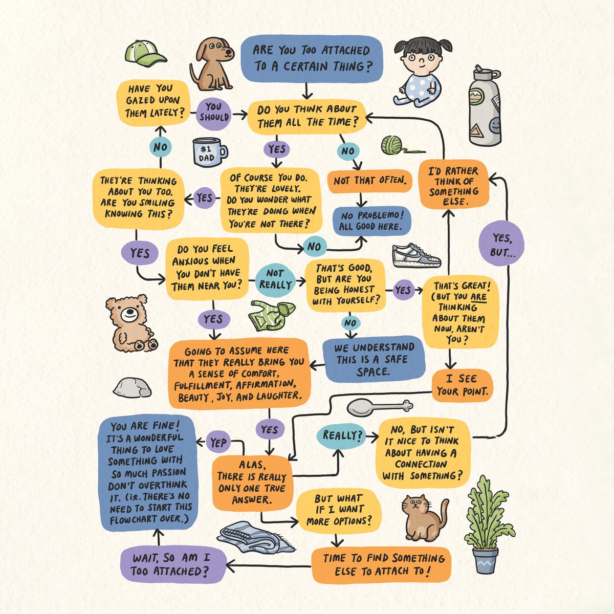 Are you too attached to a certain thing? Use this flow chart from illustrator and author Ruth Chan (@ohtruth) to find out! Explore more from the #Reframe issue of #SpiralMagazine now: rubinmuseum.org/spiral-magazin…