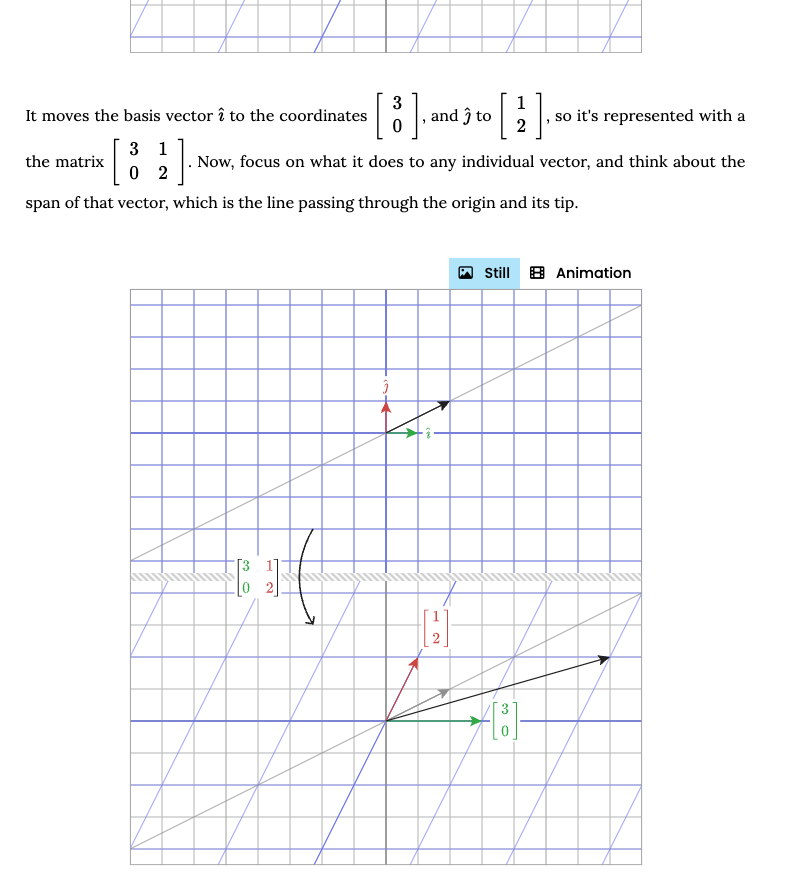 I often prefer to read math than to watch videos on it, especially in reviewing material. For anyone who feels the same, there are now written/illustrated versions of the linear algebra series, thanks to the help of Kurt Bruns. 3blue1brown.com/lessons/eigenv…