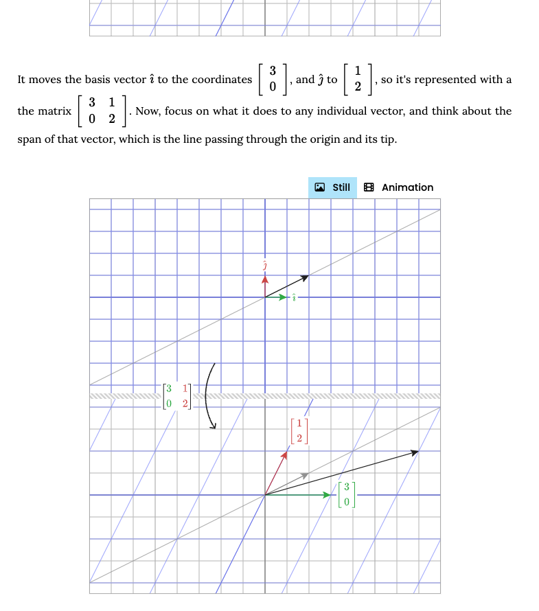 I often prefer to read math than to watch videos on it, especially in reviewing material. For anyone who feels the same, there are now written/illustrated versions of the linear algebra series, thanks to the help of Kurt Bruns.

3blue1brown.com/lessons/eigenv…