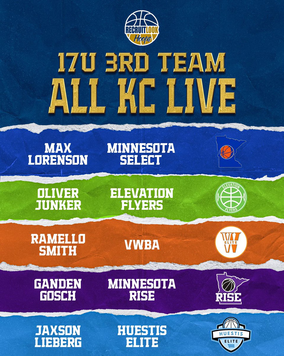 17U: All KC Live Team #RLHoops