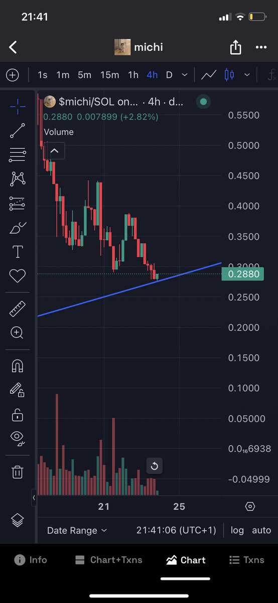$michi bottom is in! 

Not financial advice