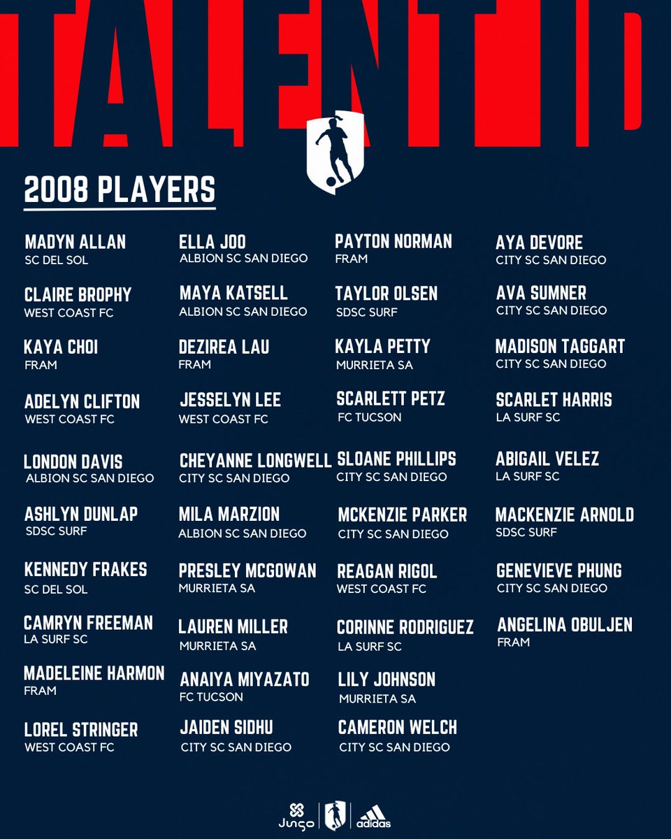 GAcademyLeague's tweet photo. 🚨 Southwest Talent ID Roster Drop🚨 Excited to announce the players and the coaches for the Southwest! #GATalentID! 👏 https://t.co/Yg8isvyJOG