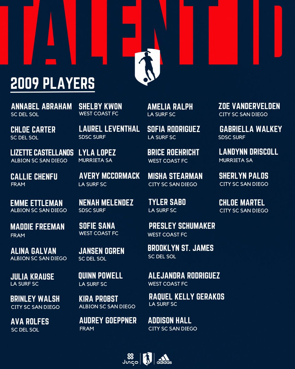 GAcademyLeague's tweet photo. 🚨 Southwest Talent ID Roster Drop🚨 Excited to announce the players and the coaches for the Southwest! #GATalentID! 👏 https://t.co/Yg8isvyJOG