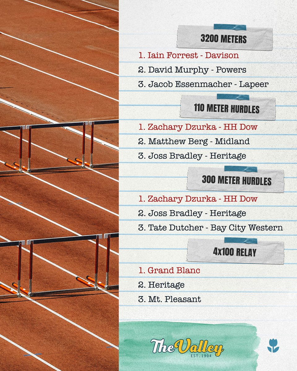 Saginaw Valley League tweet media