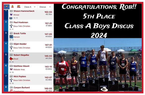 Congratulations <a href="/BigRob6724/">Robert Begalka</a>! Way to finish your high school discus career! #Letitfly #SweetCOM