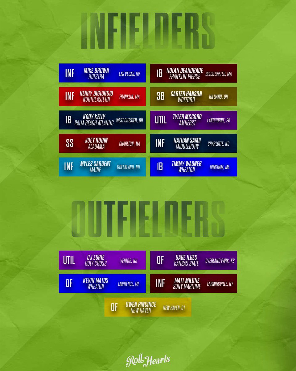 WooBaseball's tweet photo. summer ball starts tomorrow. don’t text

#RollHearts | @FuturesLeague 

Active Roster 📄 https://t.co/eHJJZYWGbm https://t.co/aoZN5aQKwq