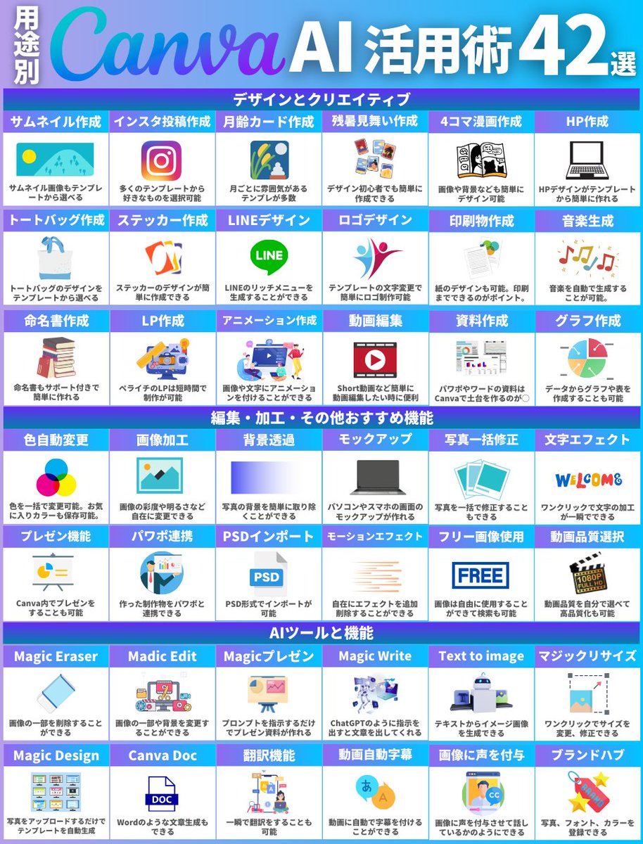 Canvaユーザー必見。

Canvaについて過去のあらゆる投稿を
1スレッドにまとめました。

・Canva活用術
・Canva×AI機能
・Canva×AI美女生成法
・Canva×画像おすすめサイト
・Canva×ChatGPT

動画＋図解＋投稿の総まとめ。

ブクマして活用してみて↓
