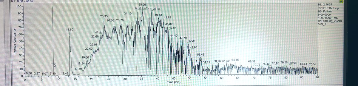 ProteoMatrix's tweet image. Here’s a snap of TIC from HeLa digest. #TeamMassSpec what could be the reason for this unusual dip in the chromatographic pattern?