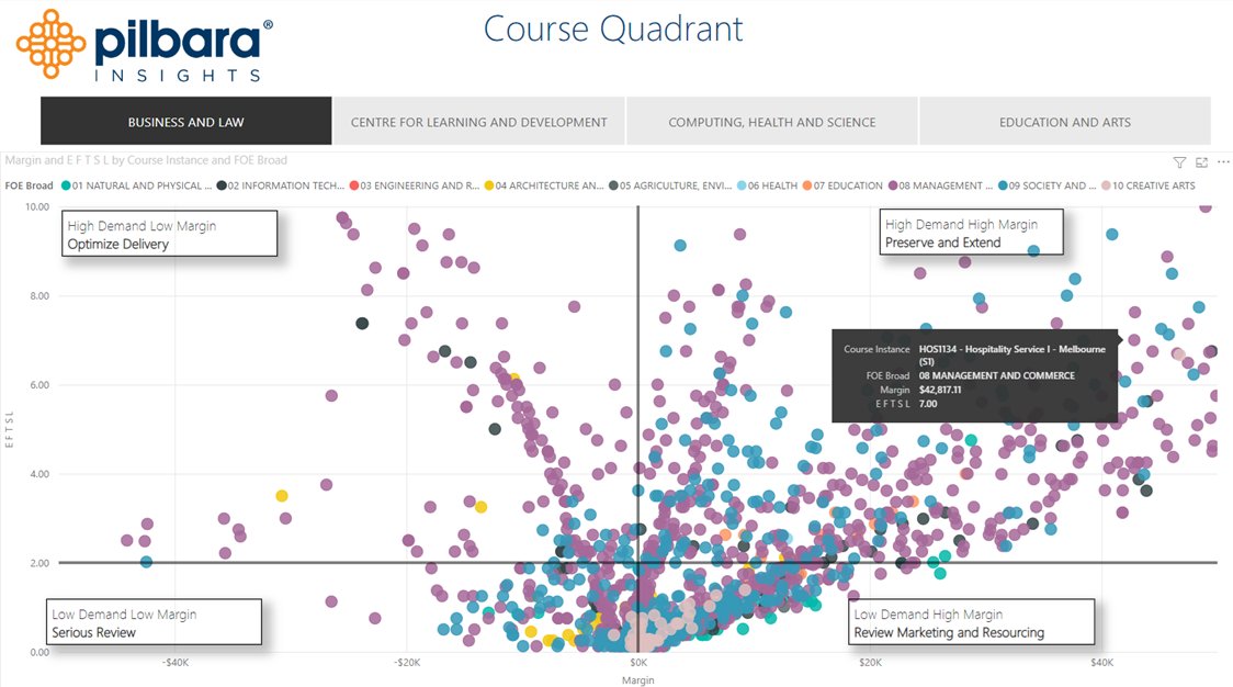 Tough Financial Times in Higher Ed? These two must-have financial reports will help!

mailchi.mp/pilbaragroup/t…