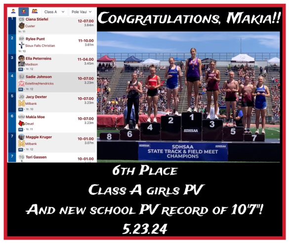 DeuelField's tweet photo. Congratulations @MakiaMoe on finishing your Jr. season with a new PR & School Record! #PVPACK https://t.co/QLE87K2bLq