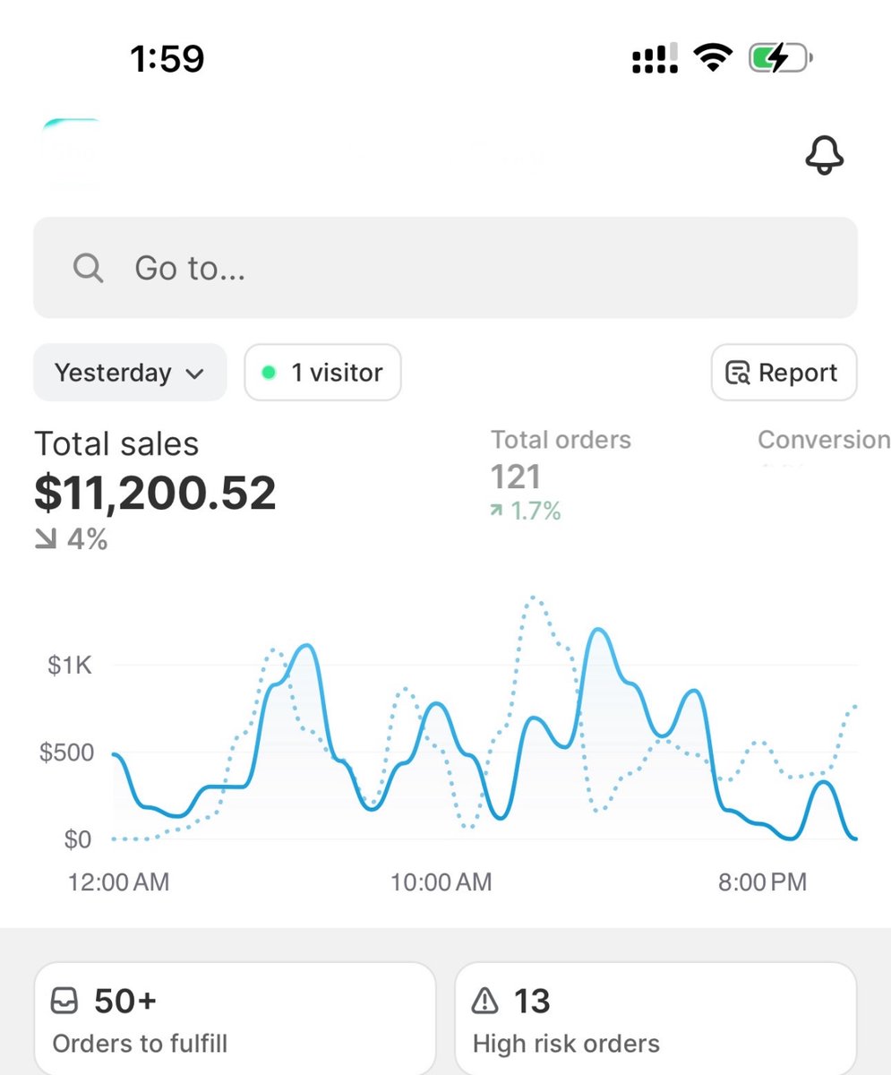 5 years ago I learned the true power of a good creative…

Ever since then I have used the same formula to hit $10,000+/day.

I am giving away my top 25 winning ad creative templates today only.

Just RT + Comment “Creative” and I’ll dm them to you (must be following)