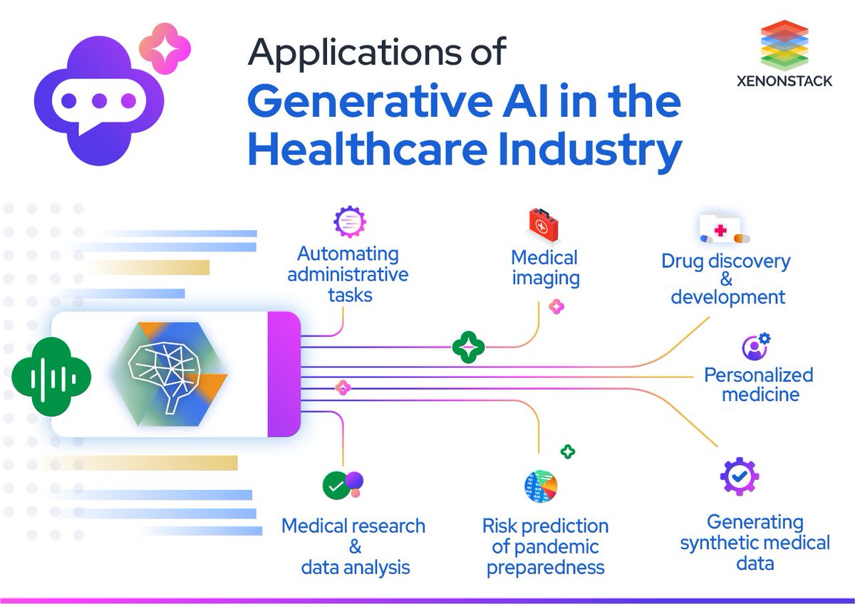 ✅ Generative AI in #healthcare 👉 An implementation science informed translational path on application, integration and governance 𝕭𝖆𝖈𝖐𝖌𝖗𝖔𝖚𝖓𝖉 Artificial intelligence (AI), particularly generative AI, has emerged as a transformative tool in healthcare, with the