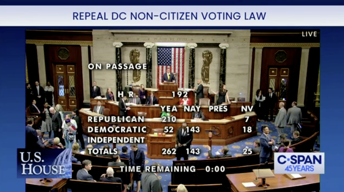 143 House Democrats just voted to allow illegal aliens to vote in our elections. This was the plan all along.