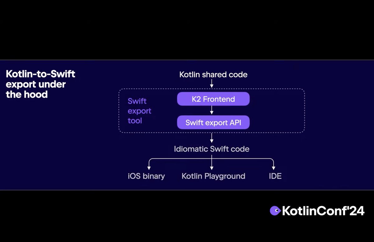 grdelgado7's tweet image. What a day! 🎉
@kotlinconf #kotlinmultiplatform