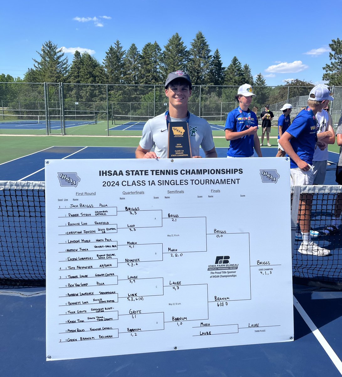 Here are your 2024 1A IHSAA State Tennis Champions!🎾 #iahsten

Doubles: Ethan and Easton Moon from North Polk🏆
Singles: Jack Briggs from Pella🏆