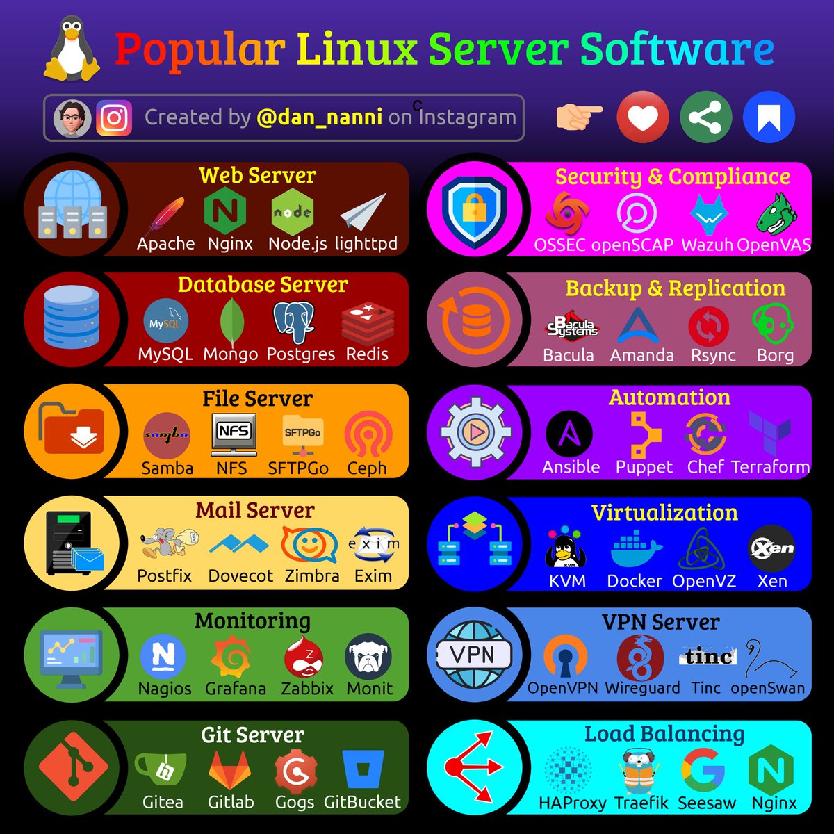Popular Linux Server Software

#infosec #cybersecurity #pentesting #redteam #informationsecurity #CyberSec #networking #networksecurity #infosecurity #cyberattacks #security #oscp #cybersecurityawareness #bugbounty #bugbountytips