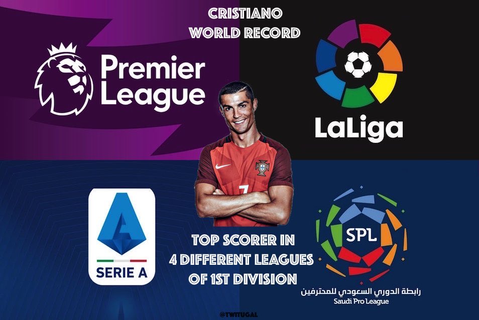 Cristiano is the first Footballer ever to be Top Scorer in 4⃣ different Leagues of 1st Division. New World Record ! 🏴󠁧󠁢󠁥󠁮󠁧󠁿🇪🇸🇮🇹🇸🇦