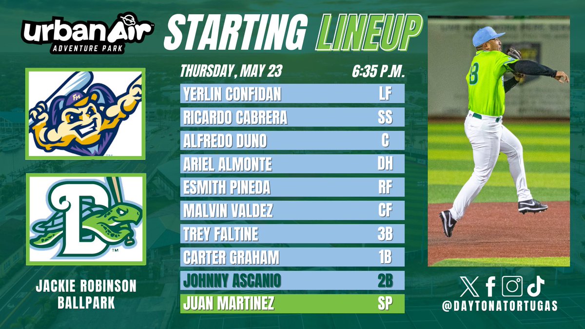 The Tortugas look for their first win of the series on a Taps and Tacos Thursday at The Jack! 📻: milb.com/daytona/fans/a…… 📺: MiLB.tv Tonight's lineup is brought to you by Urban Air Adventure Park