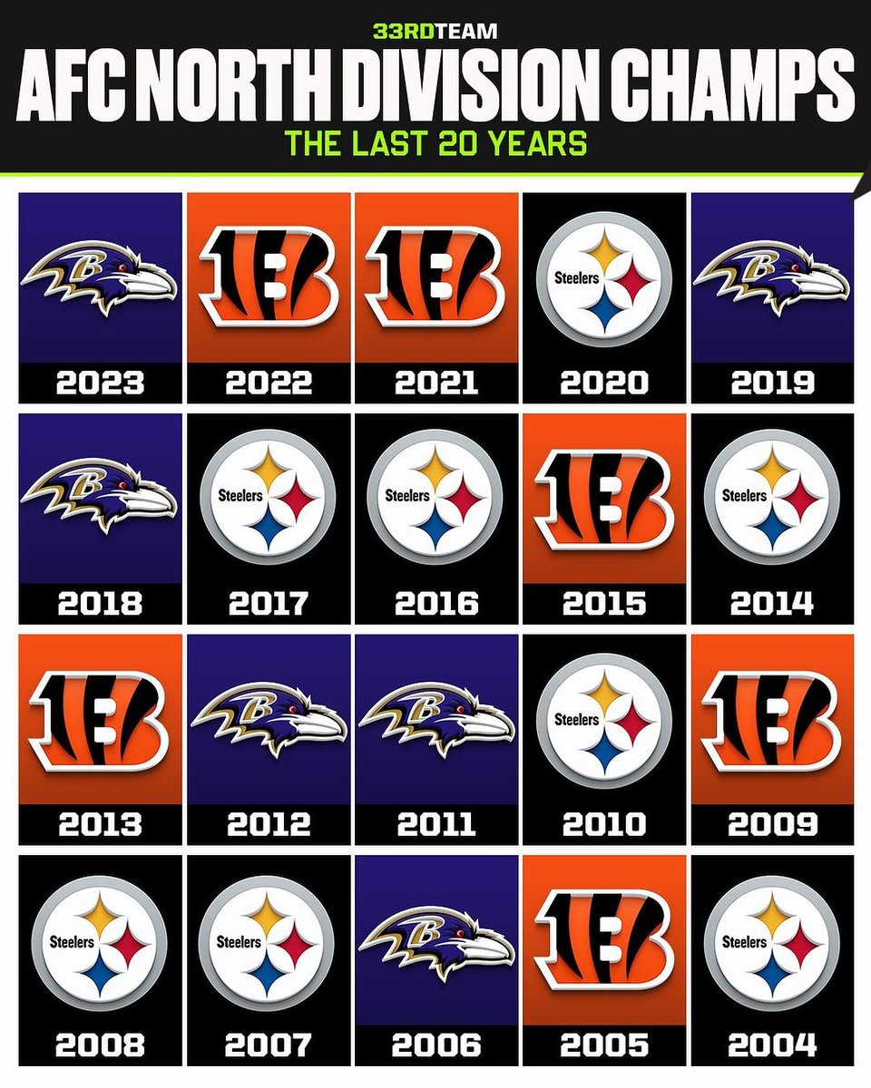 WINCINNATI tweet media